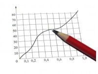 I tipi di analisi nel trading forex