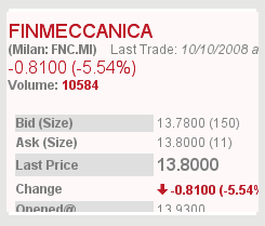 Titoli di borsa