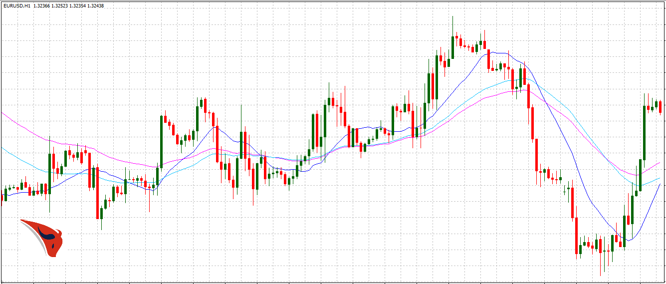 La media mobile (Moving Average)