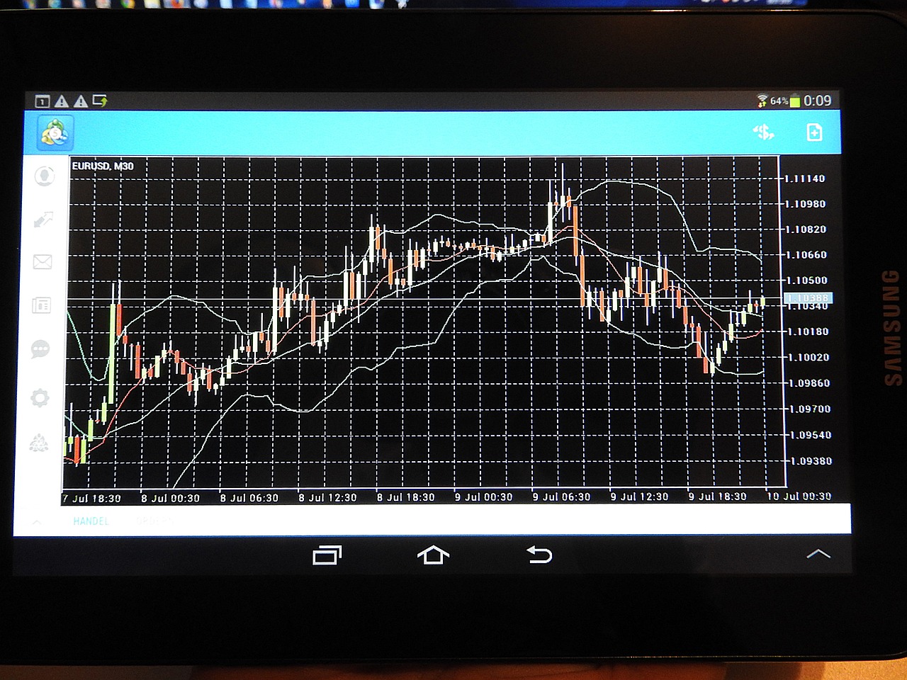 chart trading