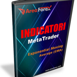 EMA – Exponential Moving Average