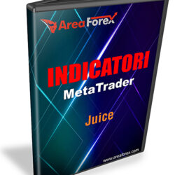 Juice Indicator