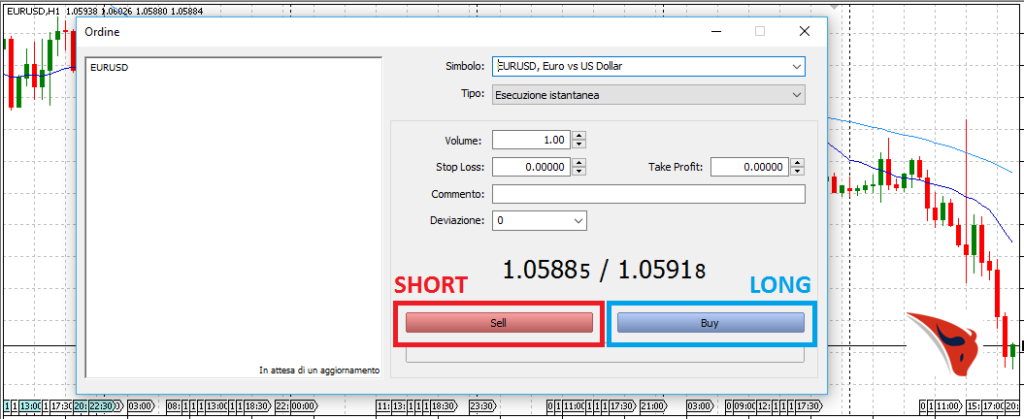 aprire posizioni long e posizioni short, che cosa vuol dire?