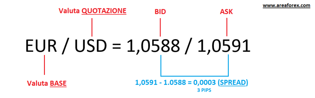 bid ask spiegati
