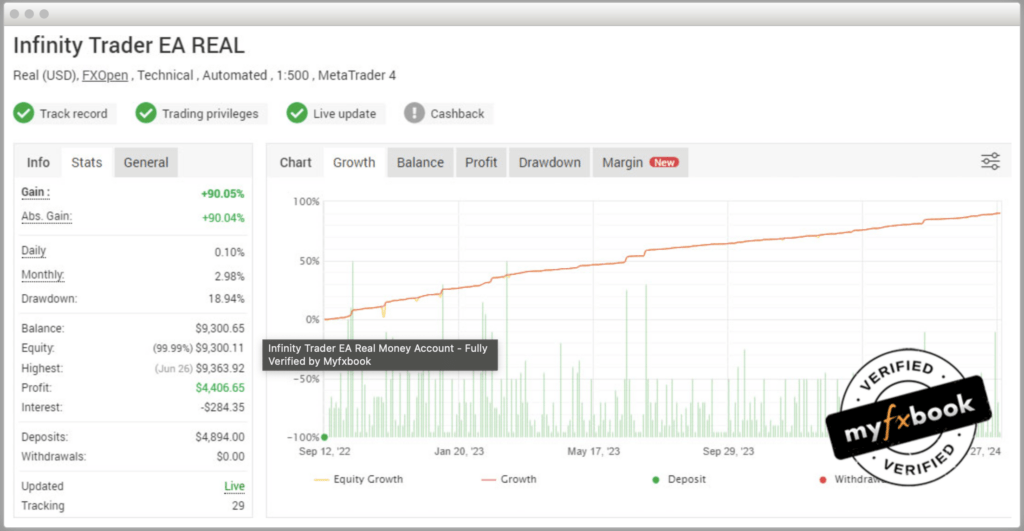 performance di infinity trader ea su conto reale